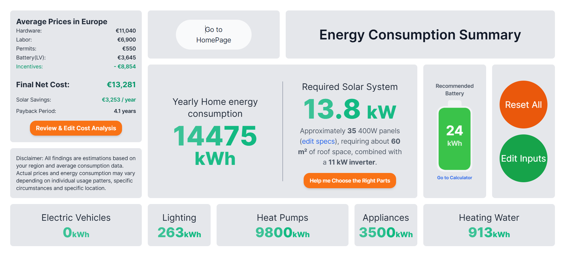 A preview of the solar energy results for New York
