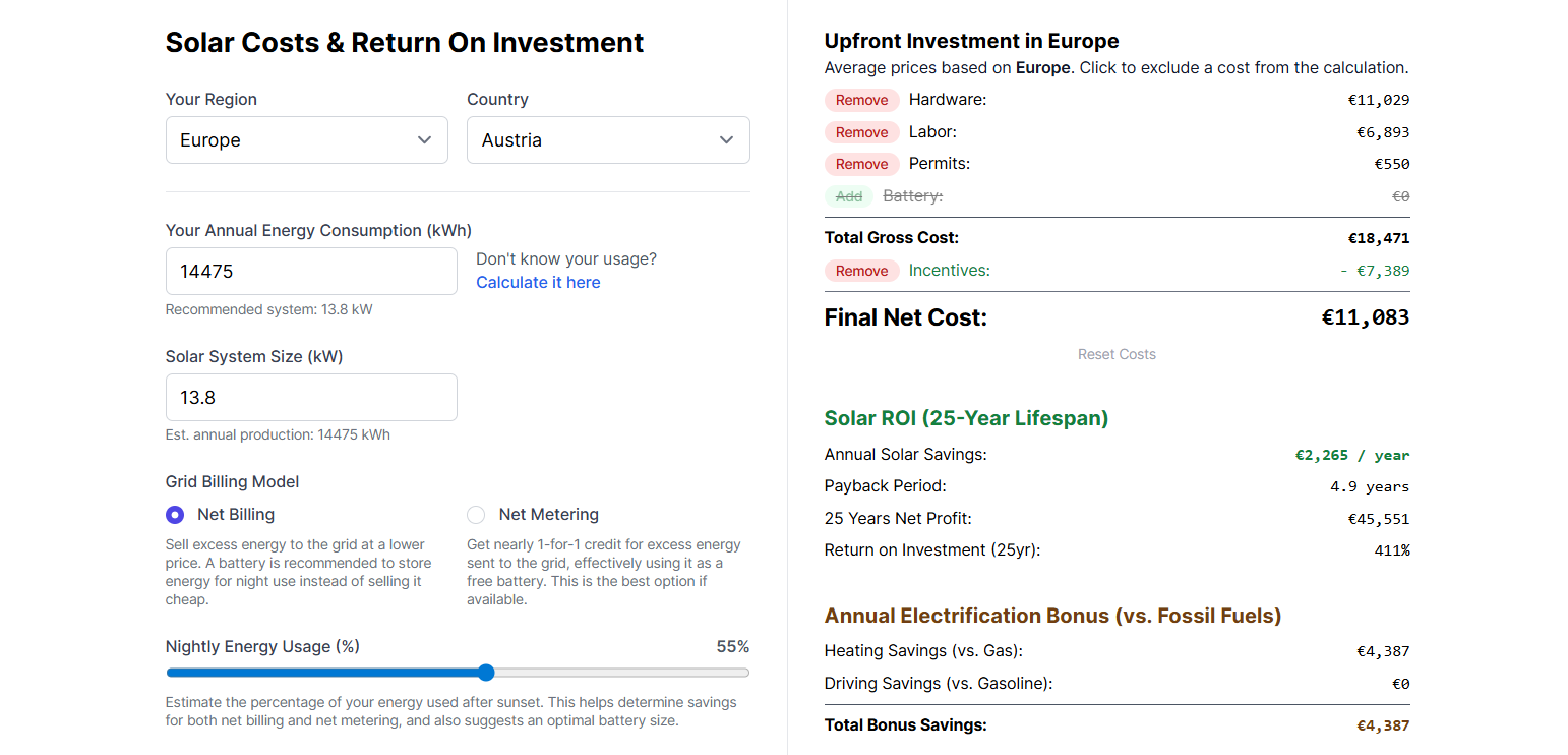 A preview of the solar energy costs and return on investment